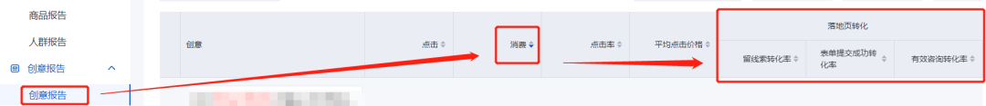 SEMer怎样控制成本,才能转化快人一步?