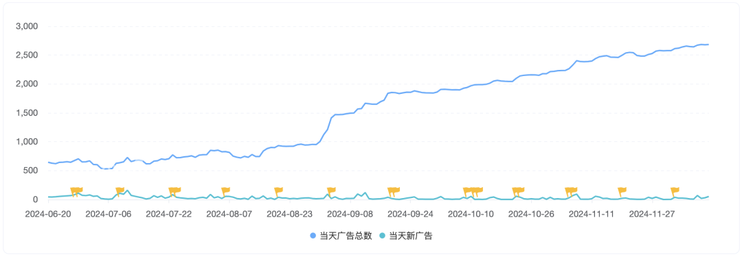 单品营收力压《原神》,仅靠两款产品超越三七,合成消除成出海新解法?