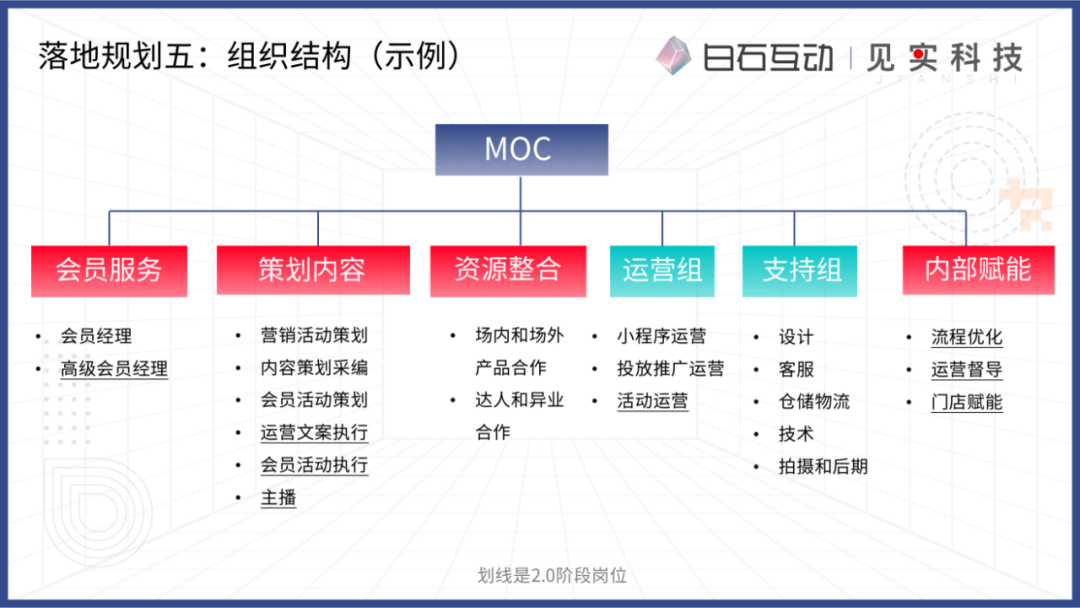私域新商业模式的浮现