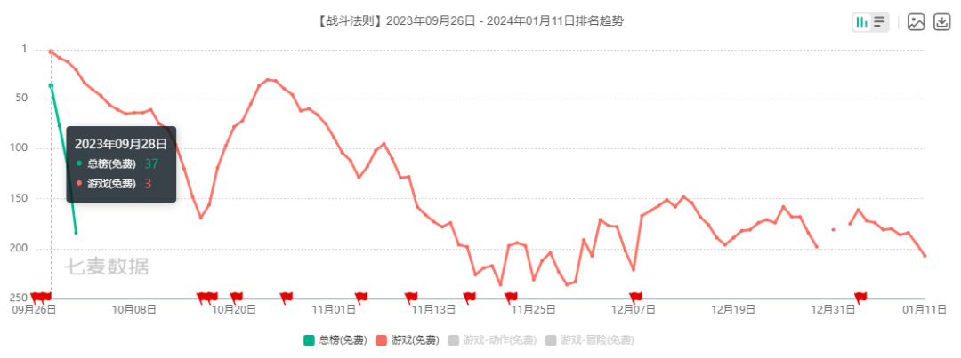 转型大起大落,净利润连年下滑,凯撒文化还能有未来吗?