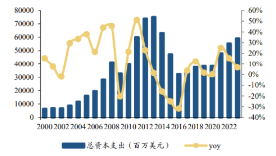 紫金矿业10年10倍:超级大牛股的底层逻辑