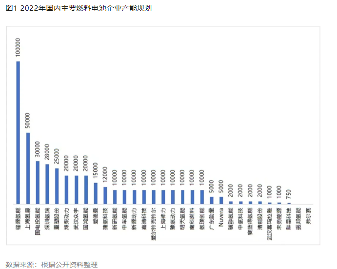 “氢山”行者们组团赴港,细分小巨头国富氢能也去了?