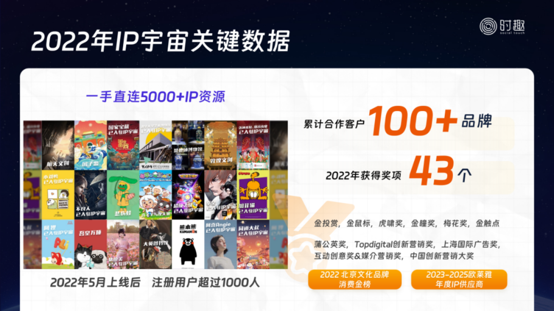时趣IP宇宙负责人赵芳芳：如何打造商业化城市IP？