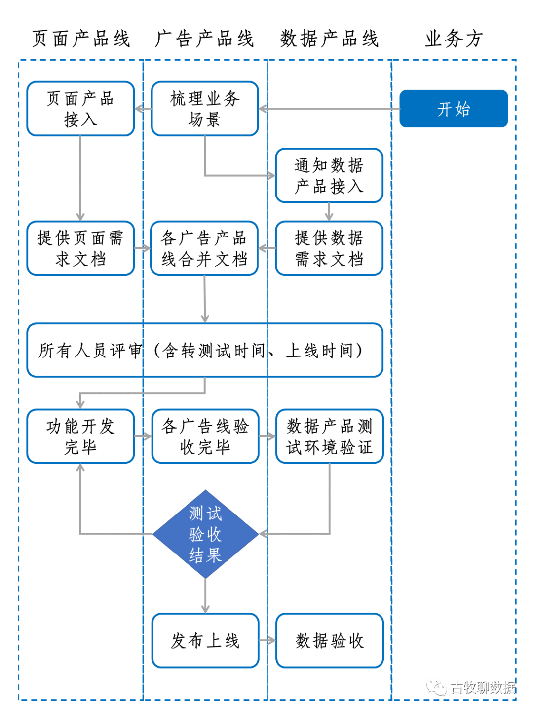 在这14个应用场景,数据如何产品化发挥价值?(附数据产品新书书评)