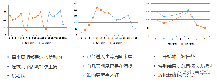 基于数据分析给出运营建议，这是我见过最好的案例