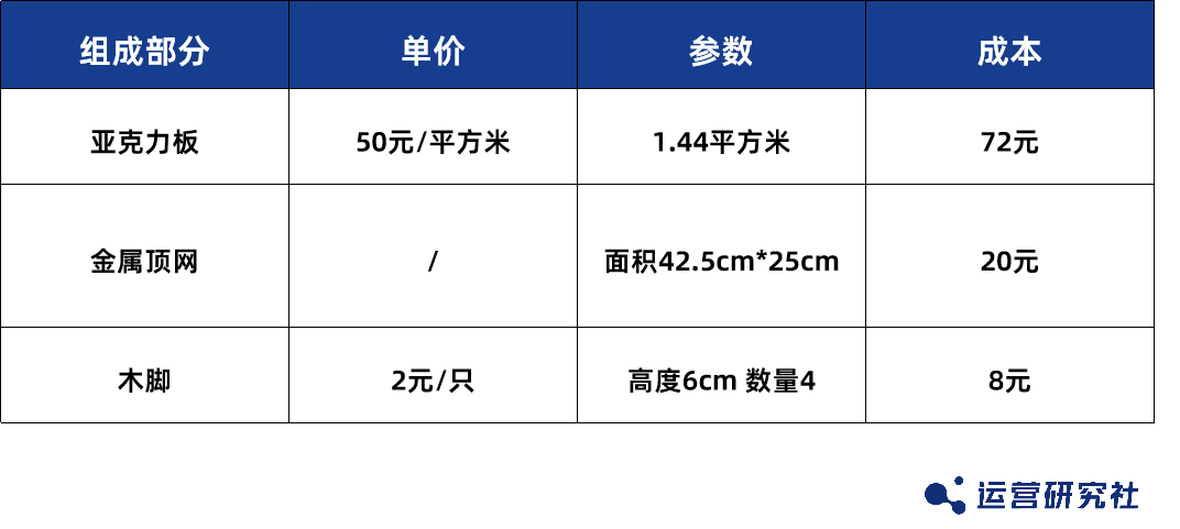 宠物界“泡泡玛特”,爆卖800万件+、复购率60%,凭啥?