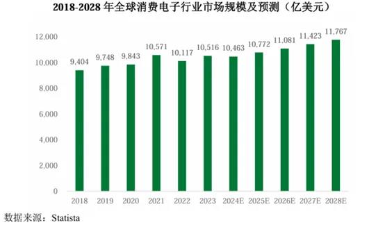 IPO金榜:福耀玻璃嫡系即将IPO;出海概念的手机配件龙头昨日申购