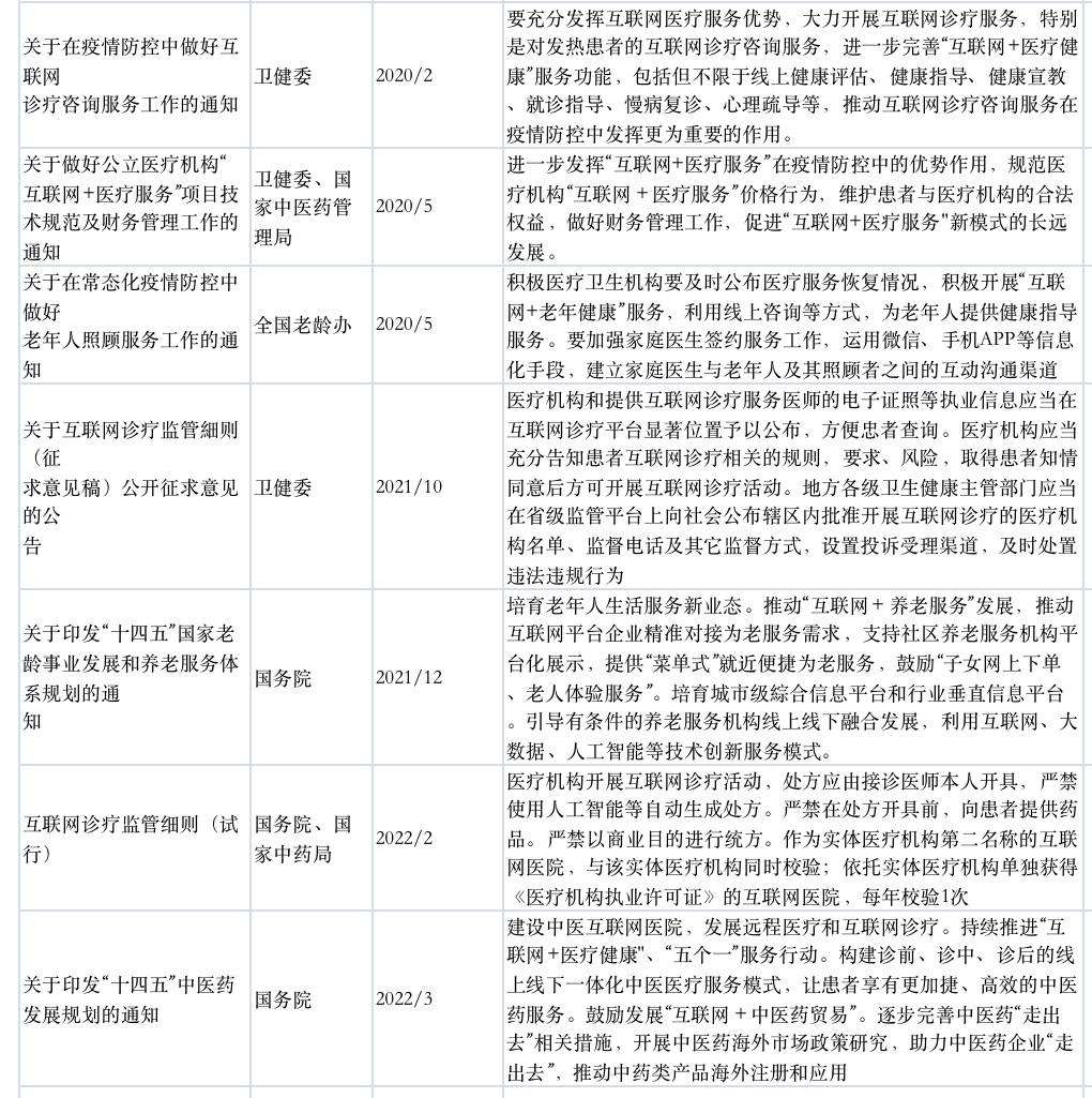 互联网医院是什么(解析互联网医院分析之行业调研)