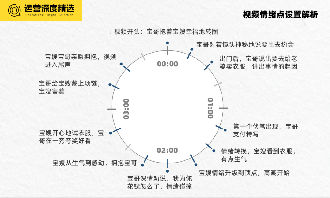 负债、逆袭、营收过亿... 是什么成就了宝哥宝嫂爆火的视频号?丨短视频专题