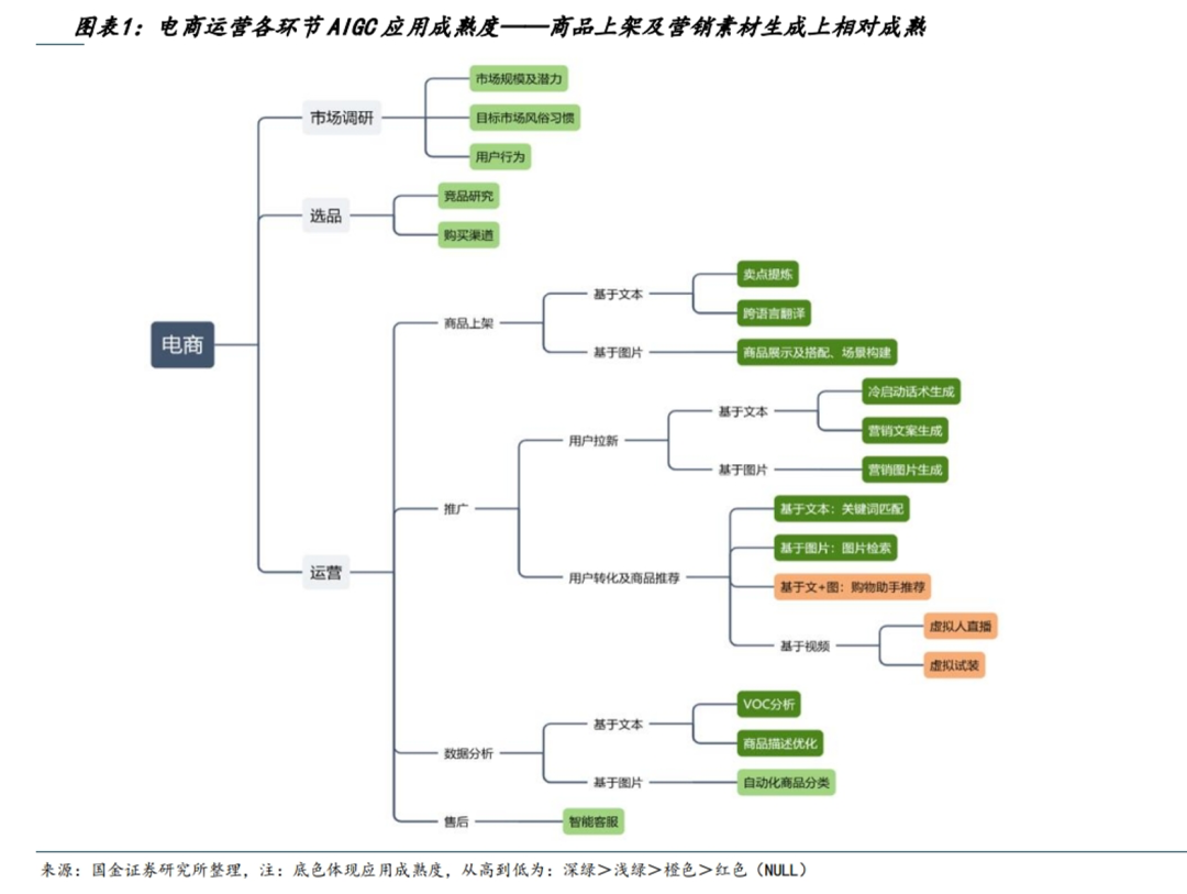 电商新周期,AI有望破局吗?