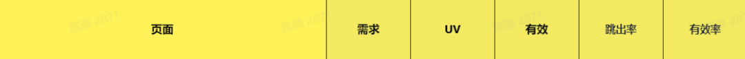 B2B搞SEM竞价投放的二三事