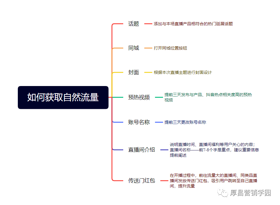 直播间在线人数一直是个位数怎么提升?