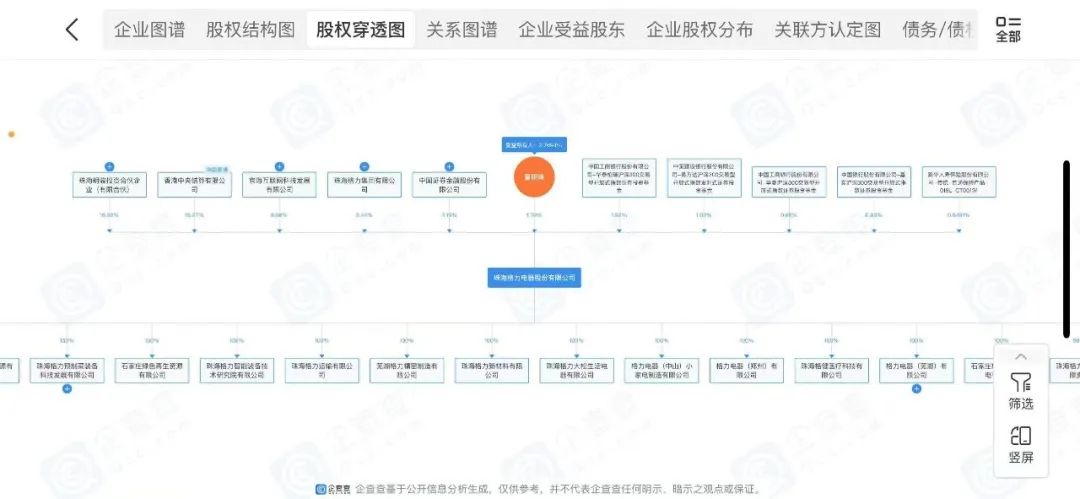 71岁的董明珠或再干3年!“董明珠健康家”上线