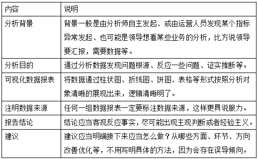 运营主要做什么（分享关于运营的工作流程与规范）