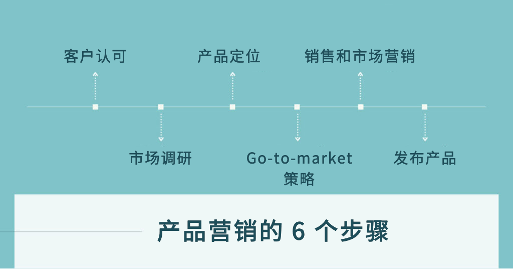 产品营销 7P 策略指南