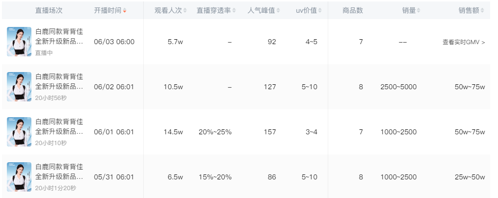 抖音日销百万+，&ldquo;美丽刑具&rdquo;凭什么翻红？