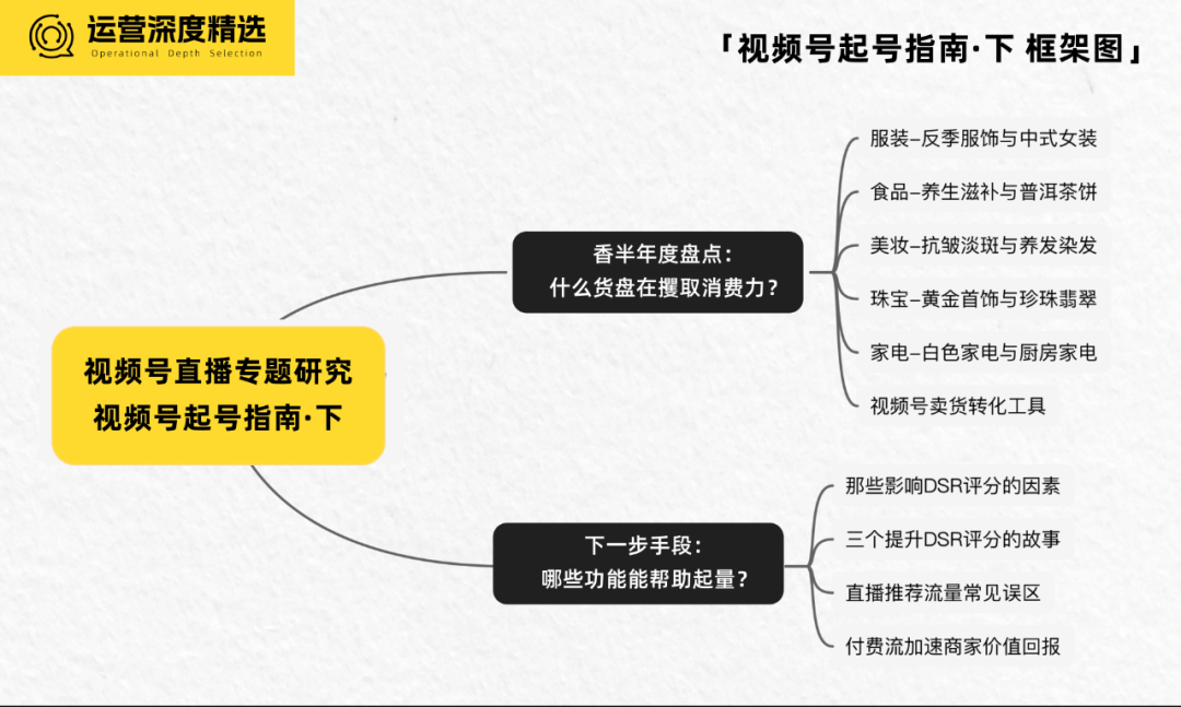 哪些货盘与运营技巧,能让视频号起量更高效?丨视频号起号指南 · 下