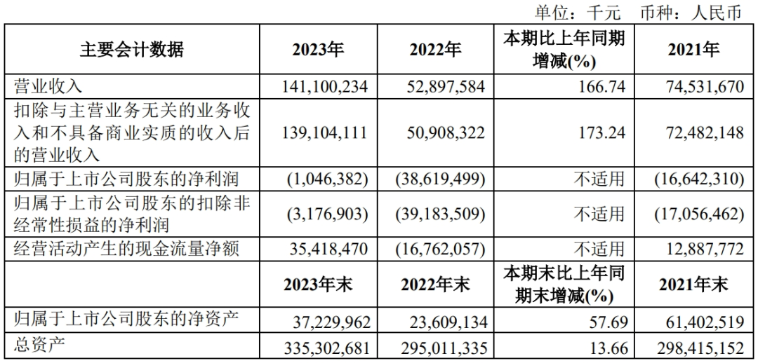 遥遥领先到遥遥落后，业绩巨亏的首都机场怎么了？