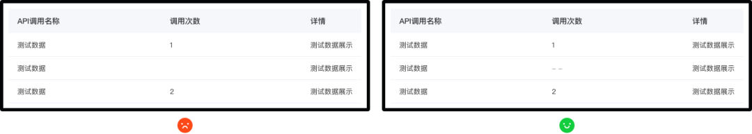 B端设计案例解析!一次性掌握8种表格展示样式