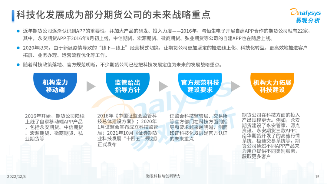 2022年中国期货行业年度发展观察分析