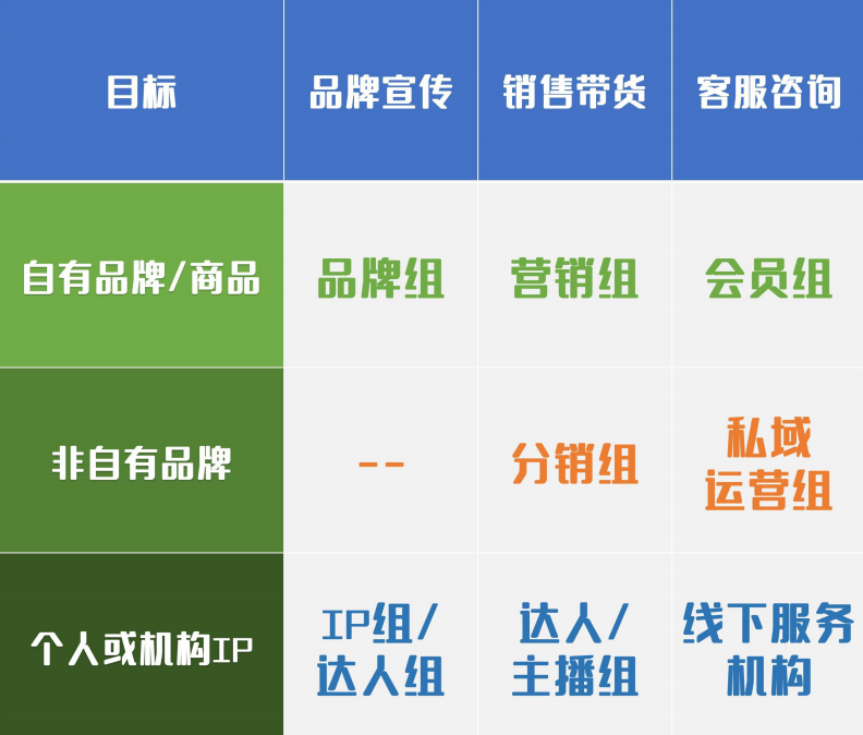 品牌怎么做抖音?6800字,深入解析抖音企业号的定位逻辑