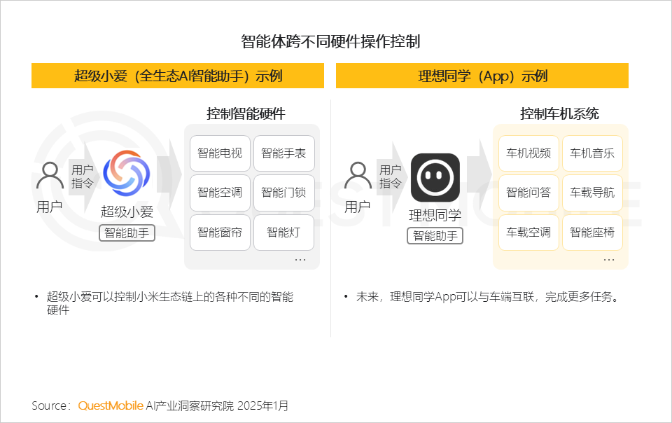 QuestMobile2024年AIGC应用发展年度报告:AI原生APP三强争霸,AI应用“四大模式”形成,智能体数量超过小程序