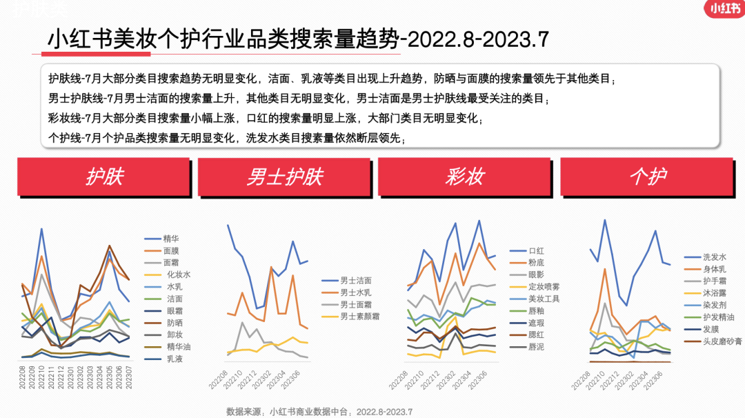 23年7月,小红书9大行业趋势分析