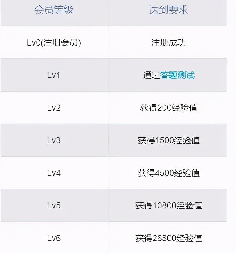互联网社区运营二三事