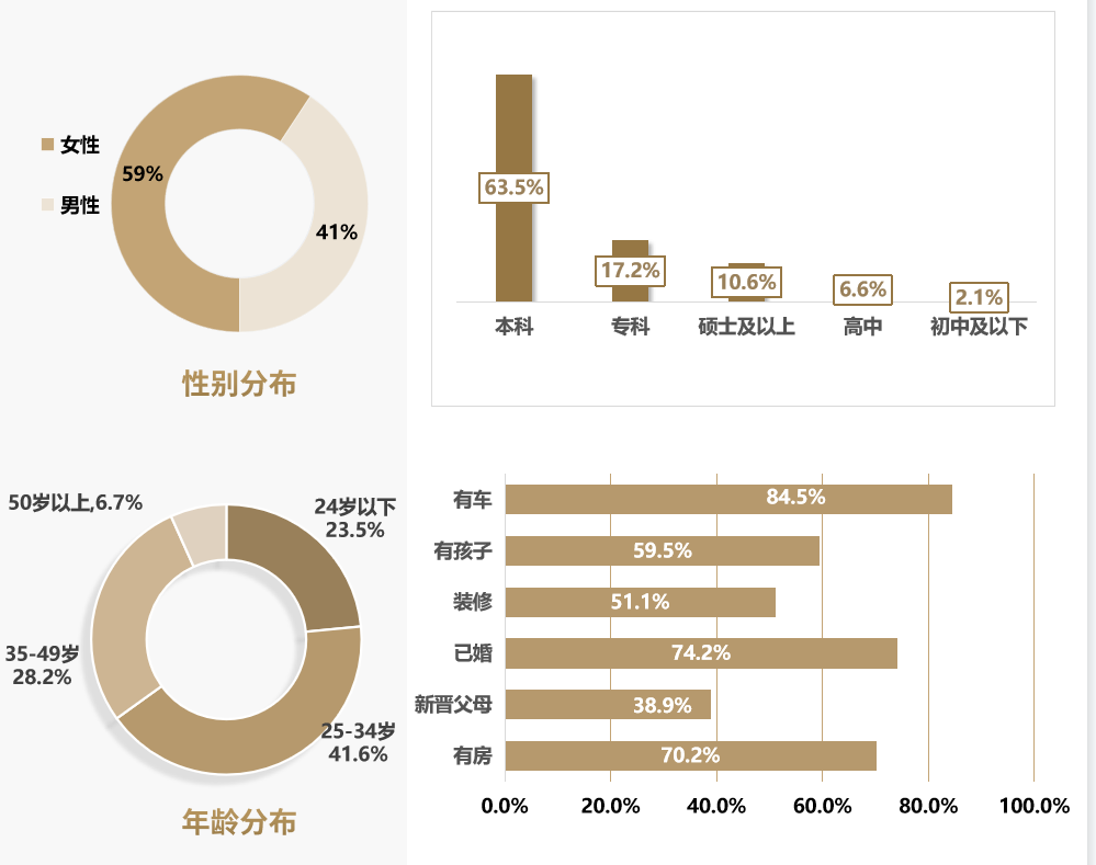 ROI翻倍？拆解抖音CID引流天猫电商的信息流投放案例