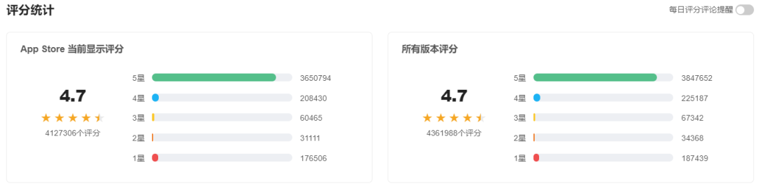 案例拆解|日均时长96分钟,B站让人上瘾的秘密都在用户运营体系里