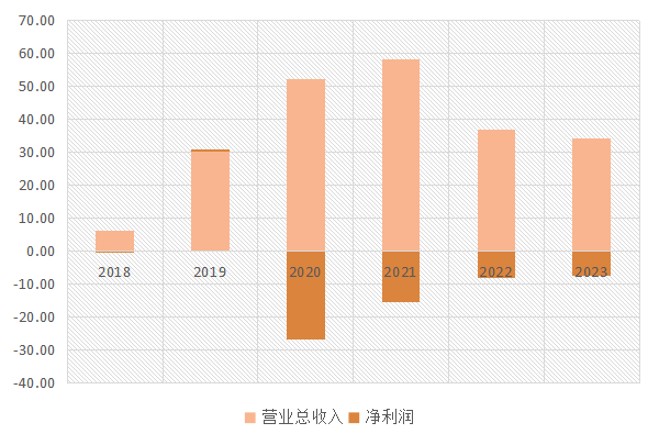 降脂增肌,逸仙电商的“完美日记”