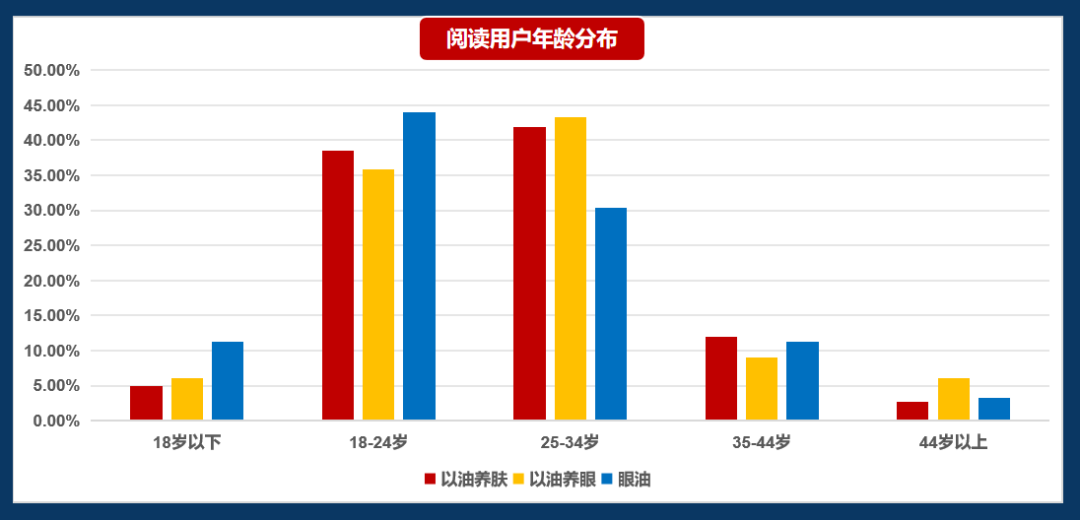 小红书上14亿浏览背后的商机洞察,25年如何打造下一个爆款品类?
