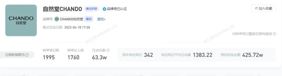 盘完最舍得在小红书花钱的100个品牌,我得出了3点结论