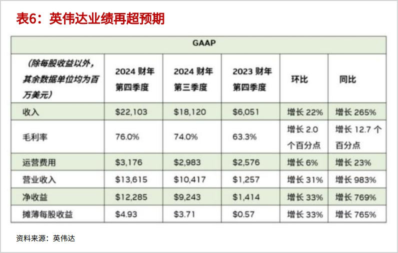 风起AI服务器,谁才是真正的国产之光?