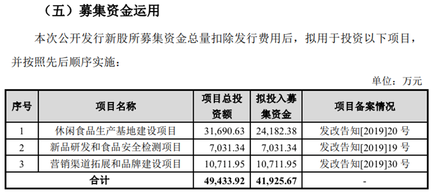 溜溜梅的“酸”生意,被巨头盯上了