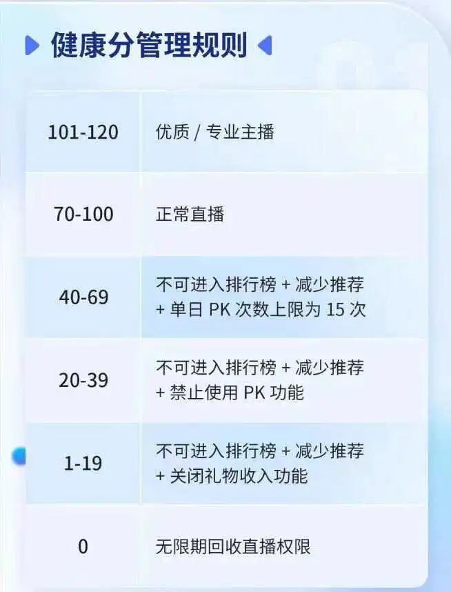 封号封店,大清洗!抖音、小红书重拳治理这些行为……