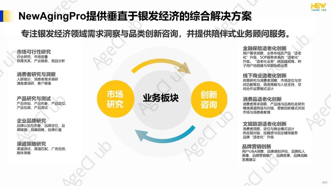 2024年第4季度康养产业市场季报(精华版)