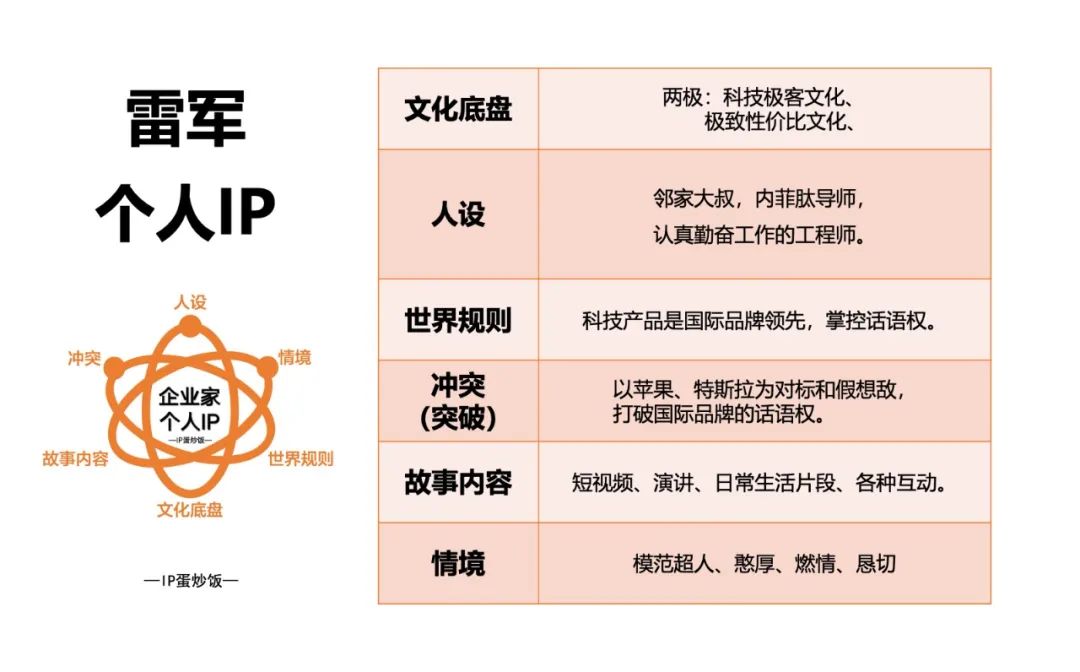 企业家个人IP,如何塑造?