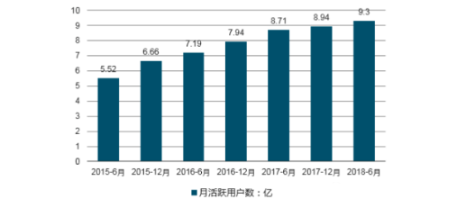 做运营如何关注数据