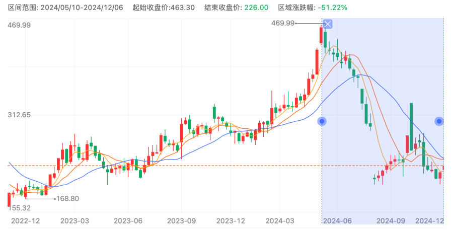“扫地茅”还能支棱吗?