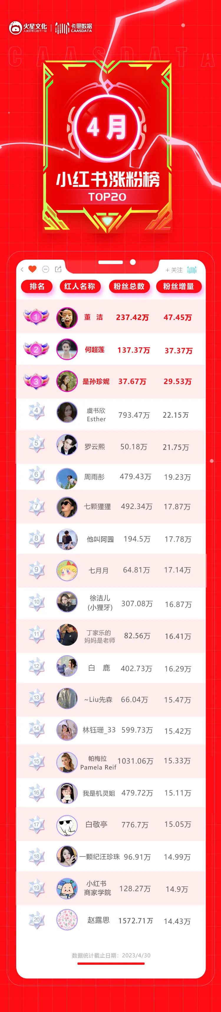 &ldquo;我绝对不会告诉你&rdquo;还有这样的涨粉密码