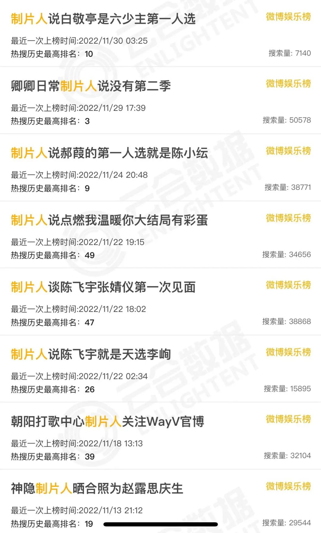 制片人们的热搜战事