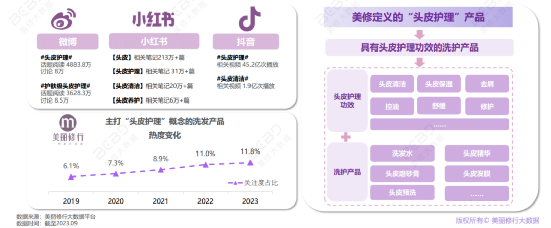 洗护赛道大乱斗,新品还能怎么冲?