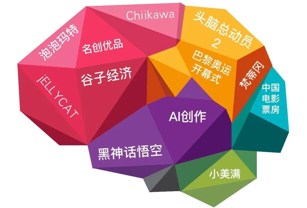IP年度重案盘点:2024