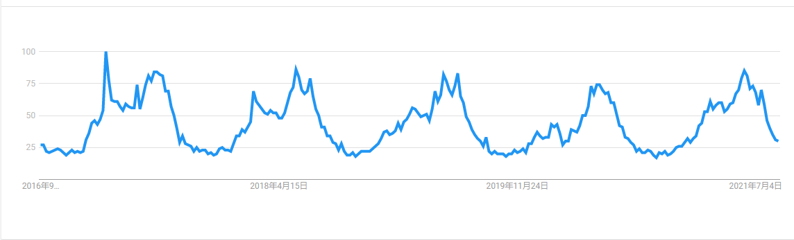 跨境电商怎么做?求一个新手入门教程,要靠谱的?全方位细致讲解