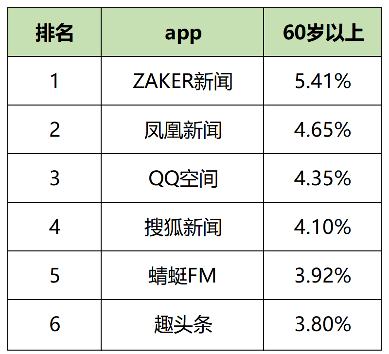 【最新】60个信息流平台用户数据表!