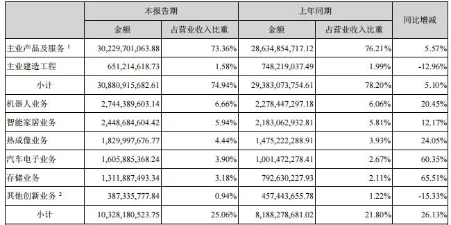 裁员风波背后,海康威视的触顶挑战