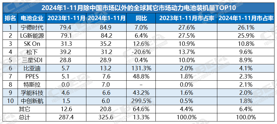 IPO观察丨“宁王”营收首降后赴港寻资,将以地域+场域双轨破局
