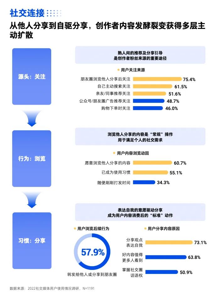 创作者营销还有什么新故事?我们和专家们聊了聊