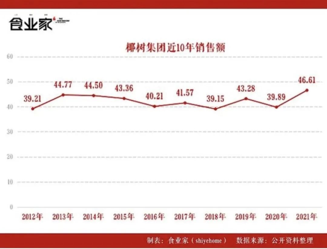 坚持擦边三十年,椰树牌椰汁的“中年危机”